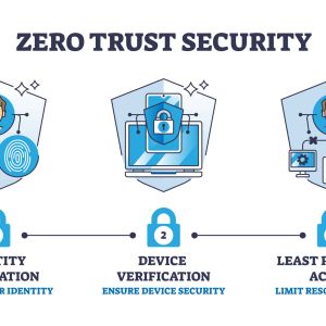 zero-trust-seraph-cyber
