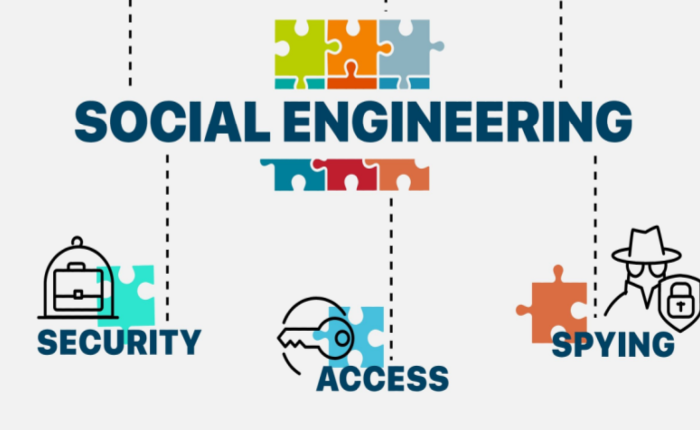 The State of Social Engineering in Cybersecurity
